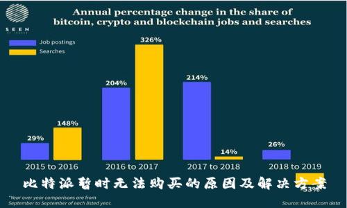 比特派暂时无法购买的原因及解决方案