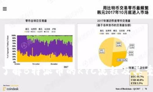 深入了解B特派币的KYC流程及其重要性