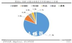 加密货币钱包怎么赚钱：完整指南与策略