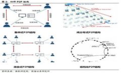 ＂Bitpie One＂ 是一种数字资产钱包，旨在为用户提