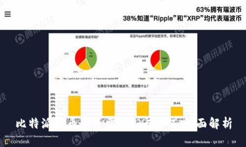 比特派转币是否需要KYC认证：全面解析