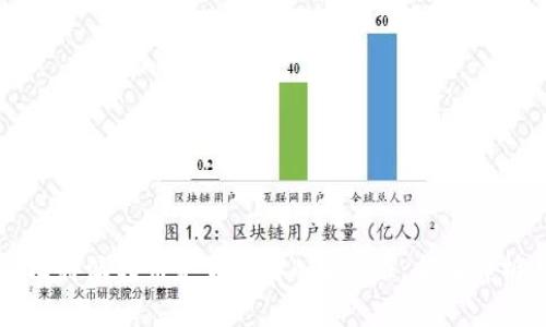 比特派转币是否需要KYC认证：全面解析