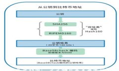 区块链钱包登录指南：一步步教你安全登录你的