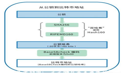 
区块链钱包登录指南：一步步教你安全登录你的数字资产