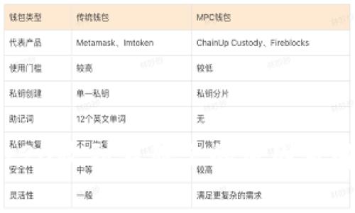 Bitperc20收到不显示的原因及解决方法