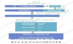 如何找回BitKeep钱包密码：全面指南