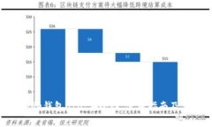深入探讨Bitpie钱包UID：安全性、使用指南及常见
