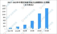 如何在Bitpie官方网站下载安装最新钱包客户端