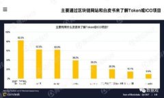 如何利用BitKeep您的微博营销策略