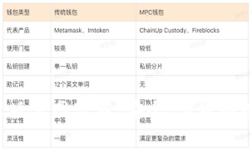 BitKeep安卓版官网下载：安全、便捷的数字钱包体验