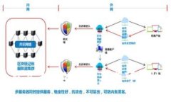 bitp交易平台的现状及其可用性分析