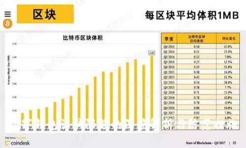 数字钱包诈骗限额的深度解析与防范措施