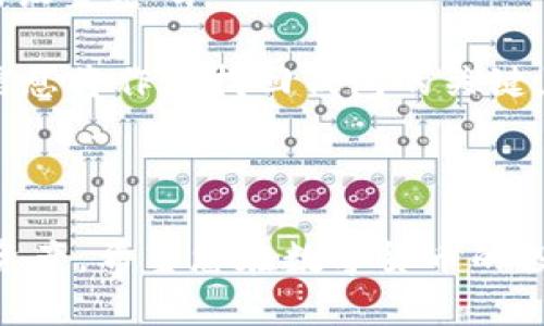    了解BitP的附属钱包及其优势与功能  / 
 guanjianci  BitP, 附属钱包, 数字货币, 安全性  /guanjianci 

## 什么是BitP附属钱包？

BitP附属钱包是BitP平台所提供的一种数字货币存储和管理工具。随着数字货币的兴起，越来越多的人开始关注如何安全地存储和管理自己的数字资产。BitP附属钱包旨在为用户提供一种安全、高效的方式来管理其加密货币。用户可以通过该钱包进行资金的存取、转账及交易等一系列操作。

在讨论BitP附属钱包之前，首先需要了解数字货币的基本概念。数字货币是一种依赖密码学进行保护的虚拟货币，其交易通常是去中心化的，意味着没有中央权威机构来管理这些交易。随着比特币、以太坊等数字货币的普及，安全存储这些资产变得尤为重要。

## BitP附属钱包的主要功能

### 1. 安全性

安全性是数字钱包最重要的功能之一。BitP附属钱包采用多重安全措施，如两步验证、加密存储等，确保用户的资金不会被黑客攻击和盗取。此外，钱包还会定期进行安全审计，以确保其技术体系的安全性。

### 2. 便捷性

BitP附属钱包设计简洁，用户界面友好，便于用户快速上手。用户可以通过手机或电脑随时随地访问钱包，无需复杂的操作流程。同时，钱包支持一键转账功能，让用户的转账更加迅速。

### 3. 多币种支持

BitP附属钱包支持多种数字货币，包括比特币、以太坊、莱特币等主流币种。用户无需为每种货币下载一个单独的钱包，可以在一个平台上管理所有数字资产。

### 4. 交易功能

除了基本的存储及转账功能，BitP附属钱包还集成了交易功能。用户可以在钱包内直接进行币币交易，无需转到交易所，极大地提升了资产流动性。

## BitP附属钱包的优势

### 1. 用户体验

用户界面设计合理，所有功能一目了然，新手用户可以轻松上手。提供详细的操作指南和常见问题解答，以帮助用户更好地理解和使用钱包。

### 2. 社区支持

BitP有一个活跃的用户社区，用户可以在其中分享经验，获取帮助。社区还定期举办各种活动，促进用户之间的交流。

### 3. 创新的产品功能

BitP附属钱包不断进行产品创新，例如引入智能合约功能，用户可以在钱包中设置特定条件下的交易，进一步提高了资产管理的灵活性。

## 常见问题解答

### 1. 如何创建BitP附属钱包？

创建BitP附属钱包是一个简便的过程。用户只需访问BitP官方网站，然后按照以下步骤操作：

首先，点击“注册”按钮，填写必要的信息，如邮箱和密码。系统会发送一封电子邮件至你的邮箱，确认注册。请确保使用安全且独特的密码，以防止未经授权的访问。

邮件确认后，用户可以重新登录并设置个人资料，进行身份验证，以便提高账户的安全性。在完成这些步骤后，钱包就创建成功了。

接下来，系统会提示用户下载移动应用，这样用户可以在手机上方便地管理自己的钱包。创建完毕，用户可以向该钱包地址充值、购买或交易数字货币。

### 2. BitP附属钱包的安全性怎样保障？

安全性是BitP附属钱包的一大亮点。BitP采取了一系列的安全措施，以确保用户的资金受到严格保护：

首先，所有的用户数据和资产信息都进行了加密存储。只有拥有相应权限的用户才能访问这些信息。其次，BitP附属钱包采用了多重身份验证措施，用户在登录和进行重要操作时，需要输入一系列信息以确保身份。此外，钱包还支持定期备份，用户可以将钱包的私钥安全保存以防遗忘。

在发生任何异常行为时，BitP会及时警告用户，并有专业团队进行应急处理。这种全方位的安全保障，使用户能够定心在BitP附属钱包中进行数字资产的存储和交易。

### 3. BitP附属钱包是否收费？

BitP附属钱包本身是免费的，用户无需支付任何订阅费用或其他使用费用。但是，用户在进行交易时，仍需支付一定的网络费用（矿工费）作为交易处理的激励。这些费用是网络规定的，不能由平台进行控制。

总的来说，BitP附属钱包对于用户的基础存储和管理功能是免费的，增值服务时则根据具体的功能和需求进行收费。这种透明的收费模式使用户在使用过程中能够理清成本。

### 4. 如何找回丢失的BitP附属钱包？

钱包丢失或访问失败是一个常见的问题，BitP附属钱包提供了一系列的找回措施。首先，在注册账户时，系统会要求用户设置安全问题和答案，这可以作为找回密码的备选方案。

如果用户不小心遗忘了密码，可以通过注册的邮箱进行密码重置。用户只需按照系统发送的电子邮件中的步骤进行操作，便可以重新设置密码。

此外，为了防止钱包丢失，BitP附属钱包支持用户备份钱包。在创建钱包时，用户会收到一组助记词或私钥，务必将其妥善保存。这些信息将作为找回钱包的关键。如果用户丢失了设备，仍然可以使用助记词在另一台设备上恢复钱包。

总之，在使用BitP附属钱包时，用户更应注意安全和备份，以确保数字资产的安全。

通过以上的介绍，相信您对BitP附属钱包有了一定的了解，无论是功能、优势还是相关问题，现在您都可以更自信地去管理您的数字资产。希望您在数字货币的投资和管理中能够取得成功！