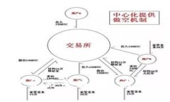  BitKeep未匹配到交易渠道：解决方案和常见问题分