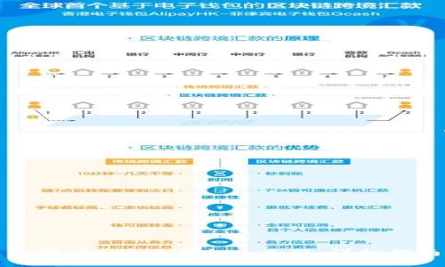 如何在B特派平台上充值：详细指南