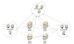 Bitp钱包使用教程：视频讲解与详尽指南