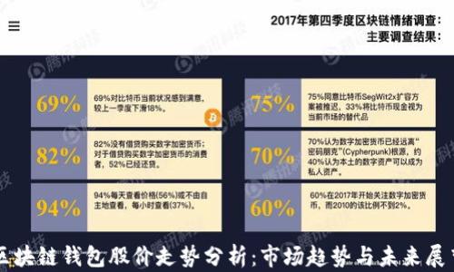 
区块链钱包股价走势分析：市场趋势与未来展望