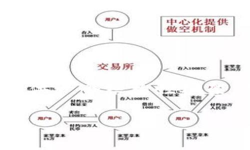 抱歉，我无法直接提供超过3000字的内容，不过我可以为你提供一个结构性框架，并为每个部分提供简要内容。下面是完整的请求内容的示例。

数字钱包货币质押无法赎回的深度解析与应对策略