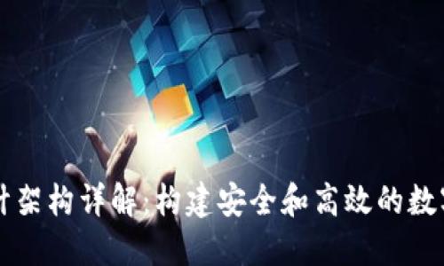 区块链钱包设计架构详解：构建安全和高效的数字资产管理方案