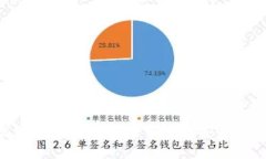 区块链钱包使用说明：一步步带你了解如何安全
