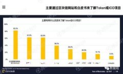 数字钱包市场概述与未来趋势