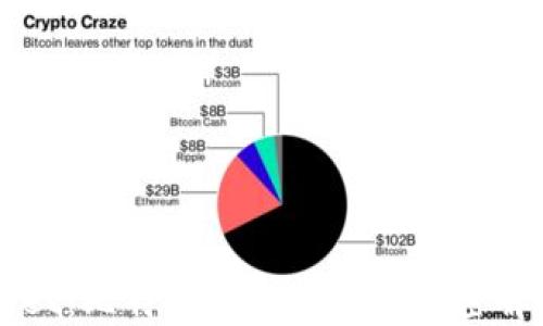 
Dowallet：比特币钱包的安全加密解决方案