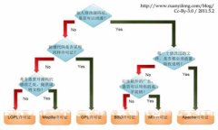 如何制作一个安全的区块链钱包: 完整指南
