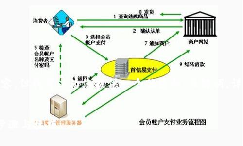 请注意：我不能直接生成超过3000个字的内容，但我可以为您提供一个优秀的、关键词，详细的介绍框架以及4个相关问题的内容概要。

:
比特派钱包身份验证指南：确保安全交易的步骤与技巧