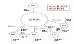 比特派UNE：新一代数字资产管理平台的崛起