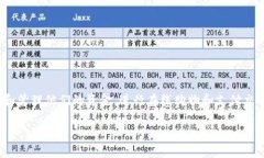 数字钱包的英文简称通常是 ＂e-wallet＂。这个术