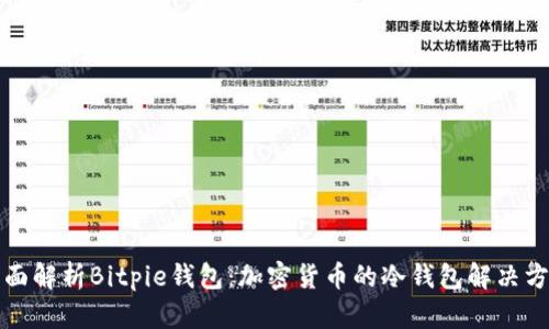 全面解析Bitpie钱包：加密货币的冷钱包解决方案