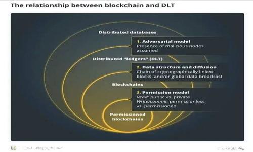 
加密货币钱包风控解除指南：有效策略与实用技巧