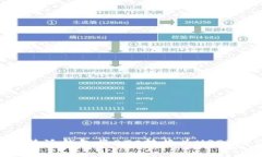 如何使用B特派钱包将BTC转换为USDT的详细指南