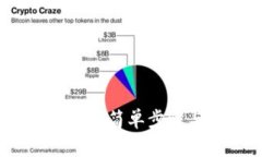 比特派登陆全攻略：简单步骤与常见问题解答