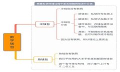 如何在B特派上安全存储USDT：全面指南