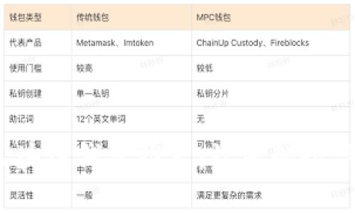 2023年最佳区块链钱包推荐：让您的数字资产安全无忧