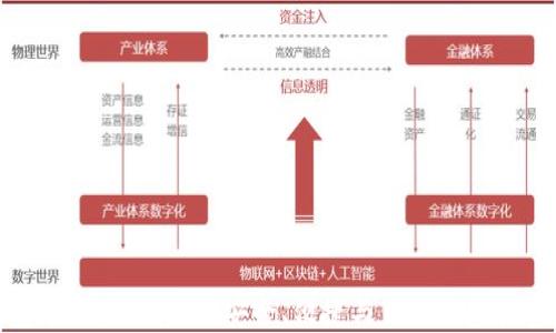 数字货币钱包号码查询系统:安全、便捷与高效的虚拟资产管理工具