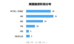 如何安全高效地更新比特派钱包？