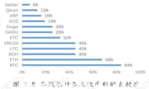 
三星手机区块链钱包的未来：国行版深度解析