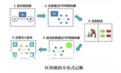 题目: 如何通过比特派钱包和银行卡创建EOS账号