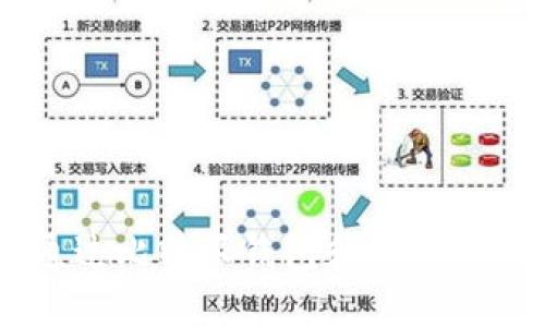 题目: 如何通过比特派钱包和银行卡创建EOS账号
