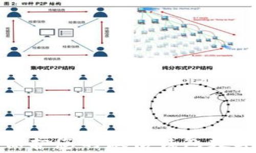 
如何有效保护您的微信钱包数字信息安全