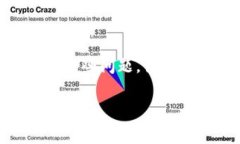 看来您搜索有关“pig币”和“b特派”的信息时遇