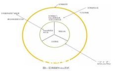 BitKeep钱包支持的币种一览：全面指南