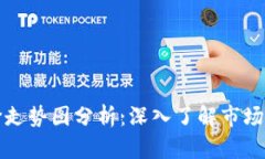 区块链钱包股价走势图分析：深入了解市场动态