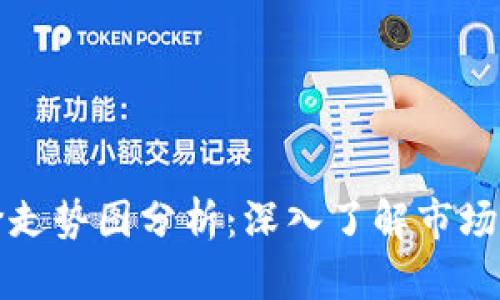 区块链钱包股价走势图分析：深入了解市场动态与投资机会