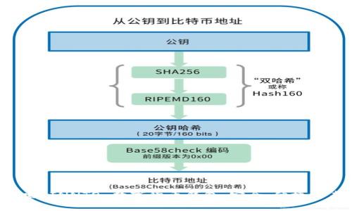  深入探索 INNTO 数字货币钱包：安全、便捷与未来展望