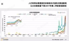 区块链钱包玩法：全面解析数字资产管理的未来