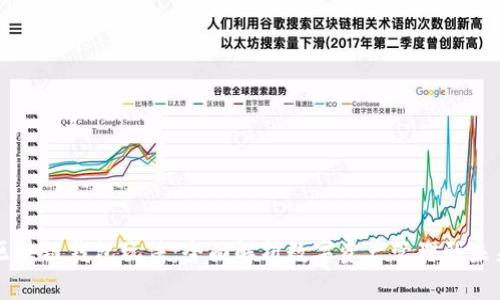 区块链钱包玩法：全面解析数字资产管理的未来