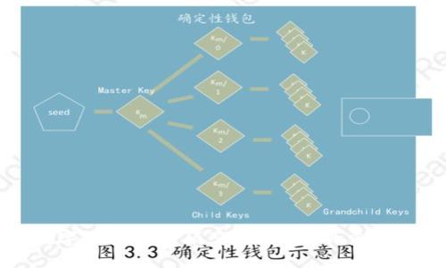 数字货币：您必须了解的钱包的重要性